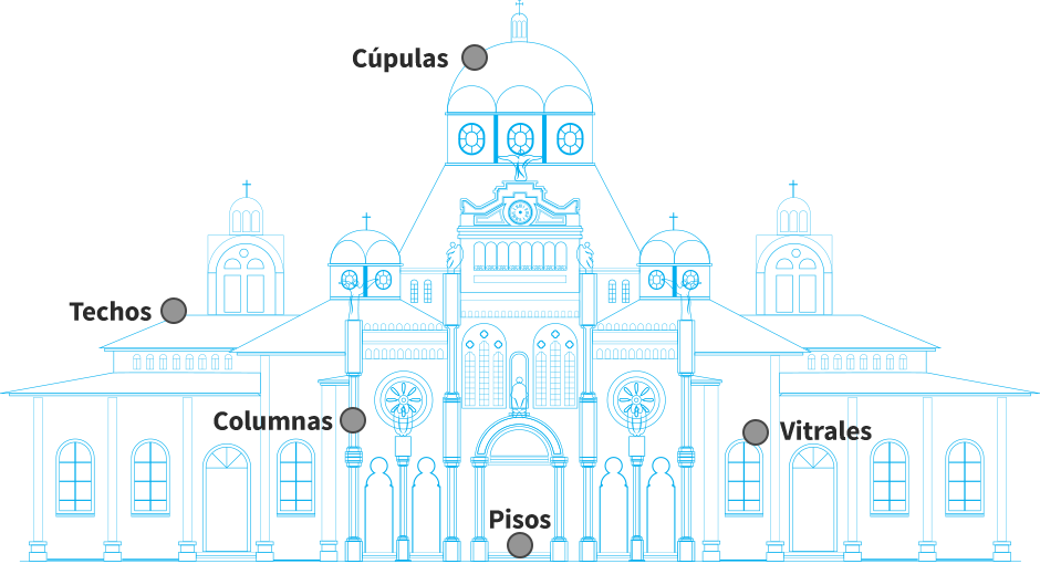 Basílica, Joya Arquitectónica, Teletica